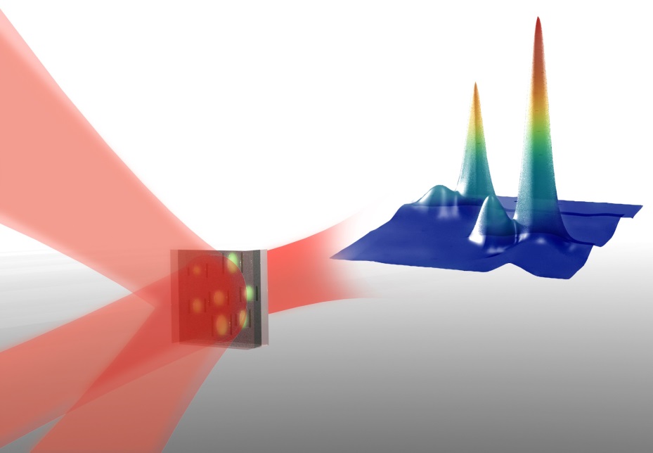 Optical Multidimensional Coherent Spectroscopy