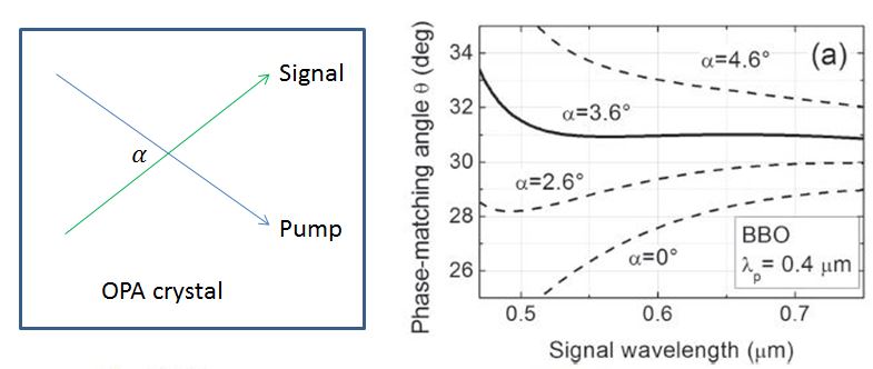 Non-collinear crossing.  The left image is my own.  The right is from [2]