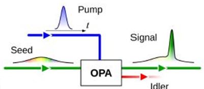 Tuning via time delay. From [2]