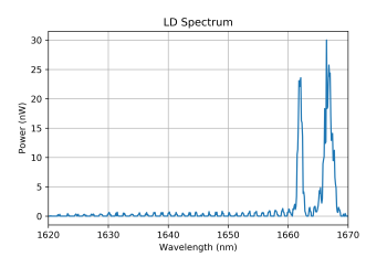 Line width of the laser without feedback from grating.