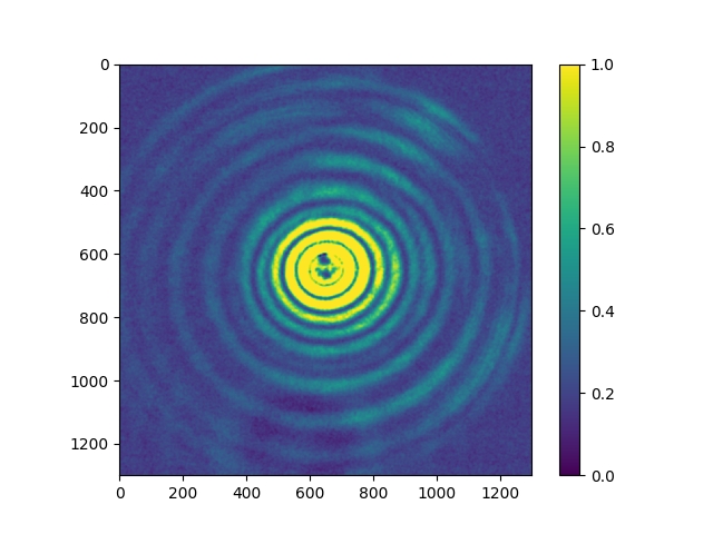 : The experimental scattering pattern of a glass sphere, recorded using a laser and a CCD camera in a laboratory setting.