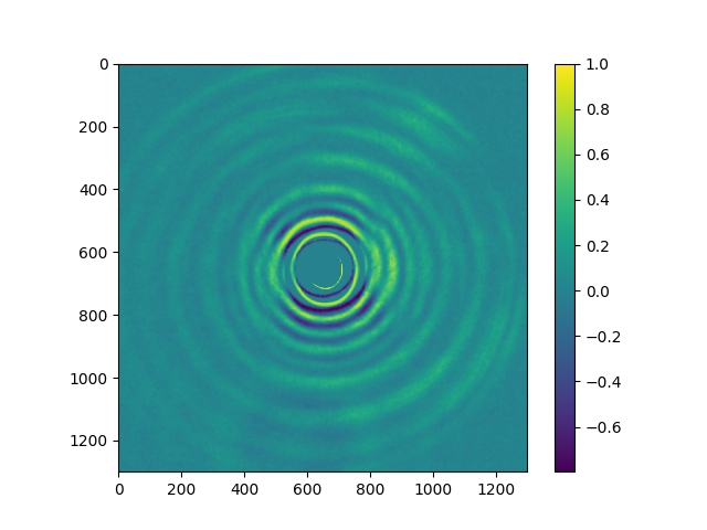 : The difference pattern of the glass sphere, produced by subtracting the simulated scattering pattern from the experimental scattering pattern. This shows how different the simulated scattering pattern is from the one created in the lab.