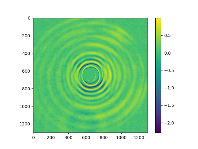  The relative error plot for the glass sphere, produced by dividing the difference pattern by the experimental scattering pattern.