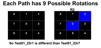 Rotation of Patterns