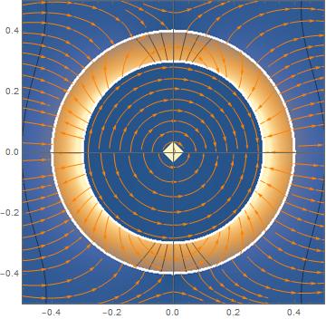 Figure 2: This top down view of a vesicle illustrates the electric field in each region as a function of the radius and theta, note the axis are measured in microns.