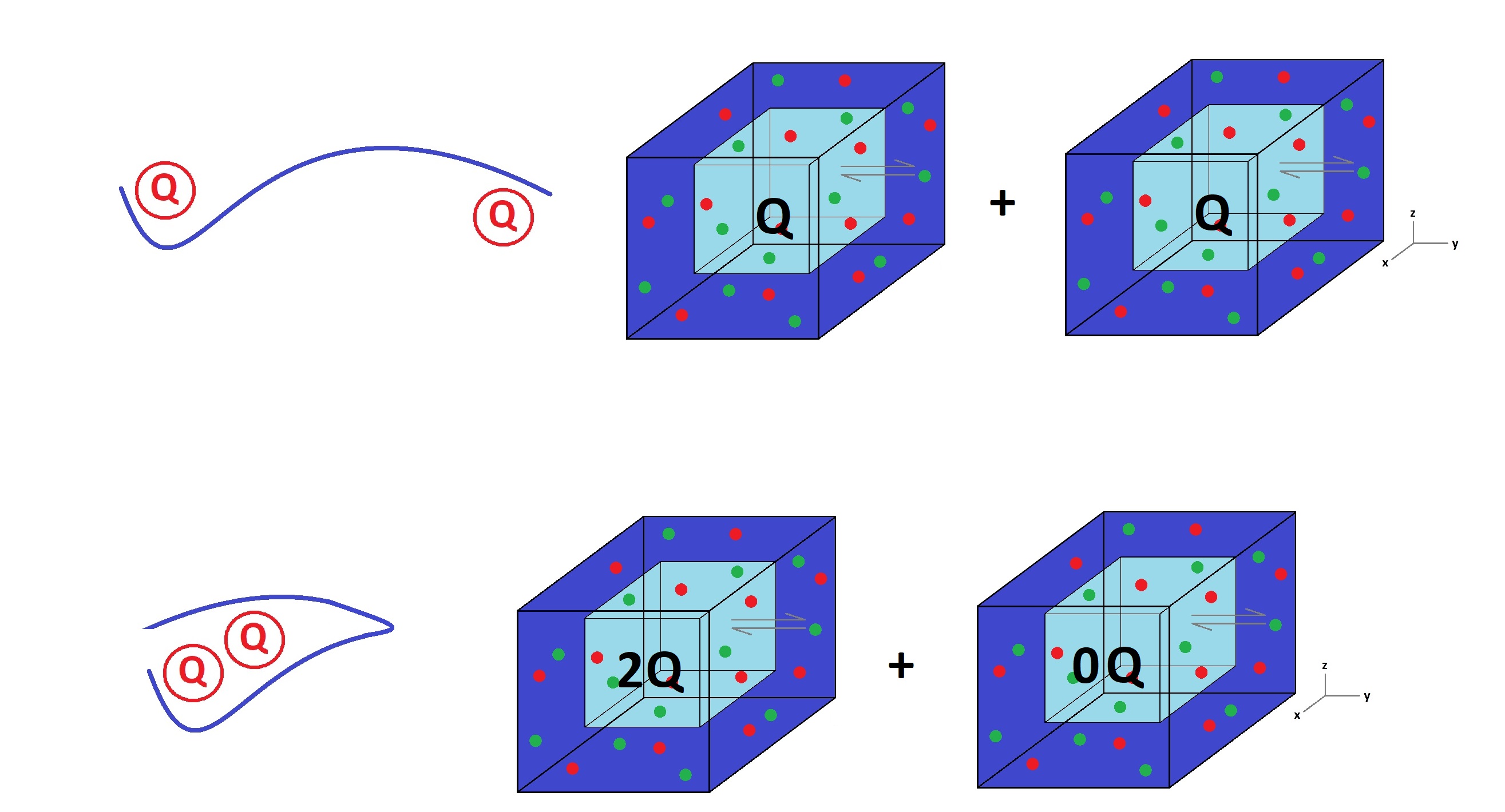 Modelling a protein folding with the model of independent salt fluctuations.