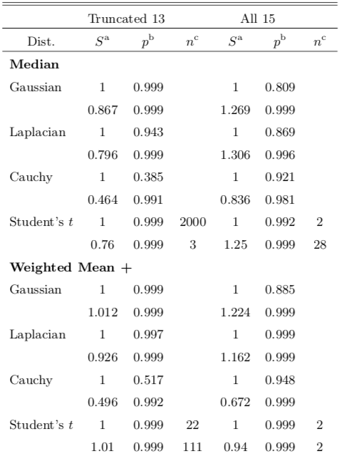 Table 2