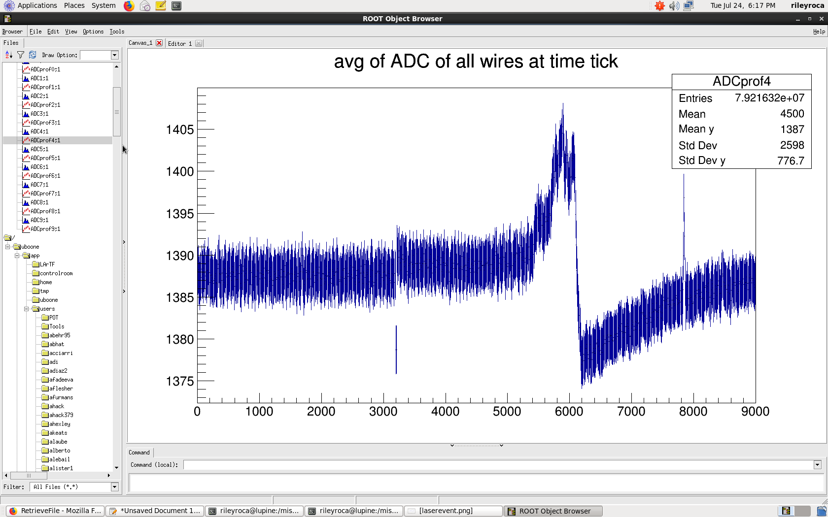 Another way to visualize the events that occurred. The low point at around 3200 is the laser firing and the peak at around 7900 are the electrons from the cathode plane. These values are averaged over the entire length of the detector (~3600 wires)