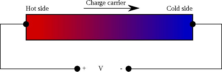 Figure 1. Thermoelectric Refrigeration Process