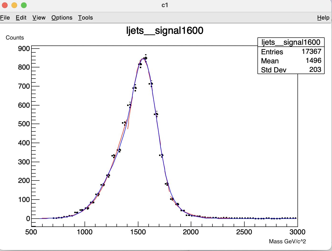 This is an example of the triple Gaussian with manual parameters fitted to the jets data.