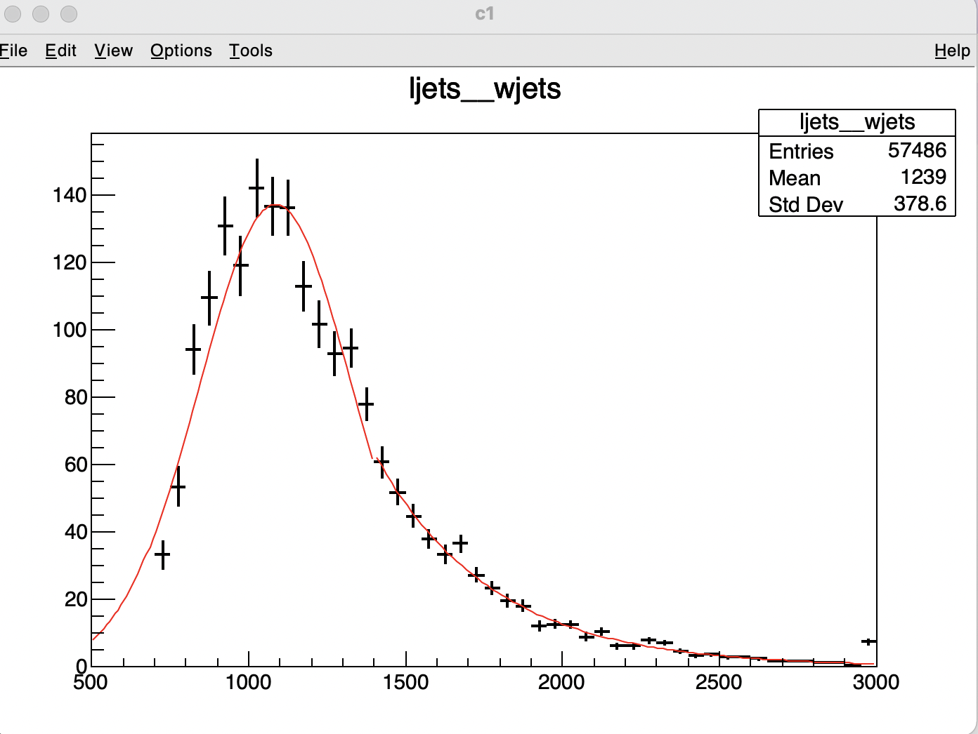 This is the function composed of a Gaussian and an exponential fitted to jets data