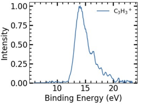 Fig 4