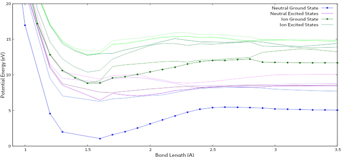 Fig 5