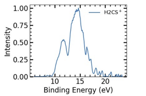 Fig 6