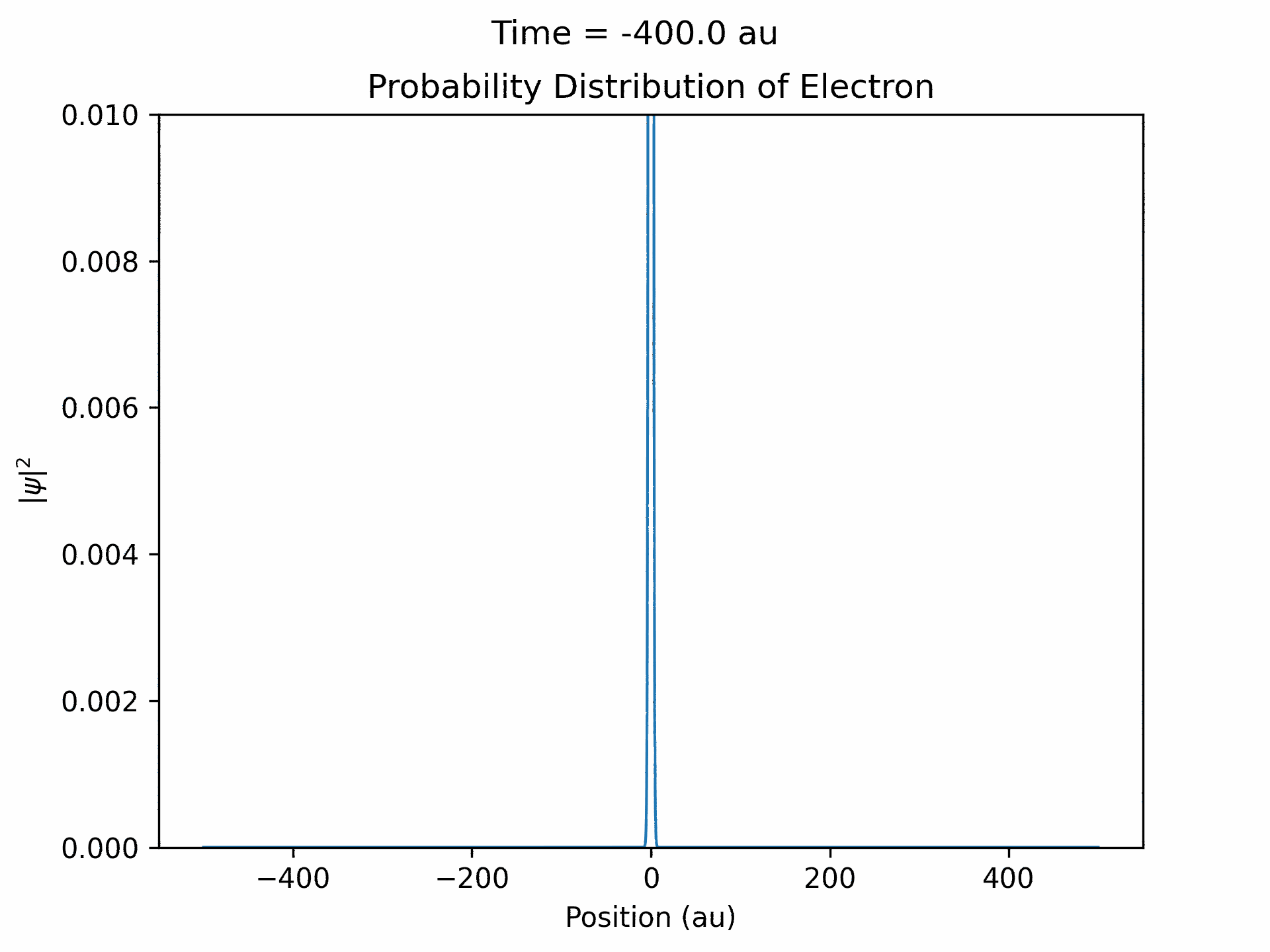 Fig 2 animation