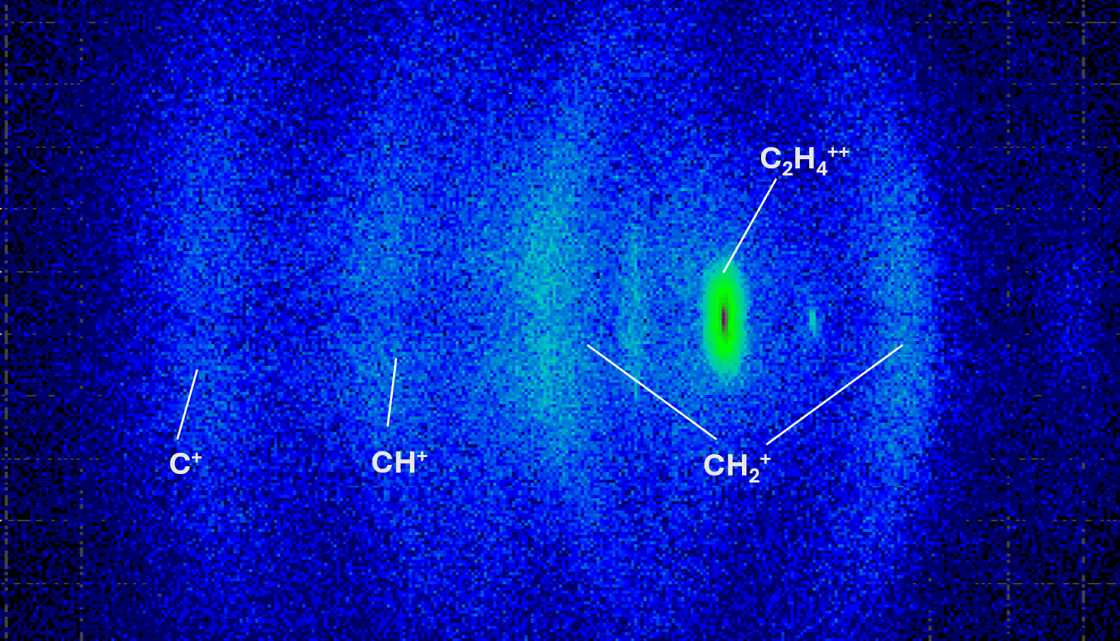 Fig. 3. Each ring corresponds to a different ion’s TOF. Key ions for ethylene are labeled in the figure.