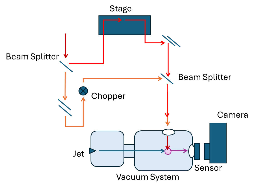 Fig. 1. A schematic of the experimental setup.