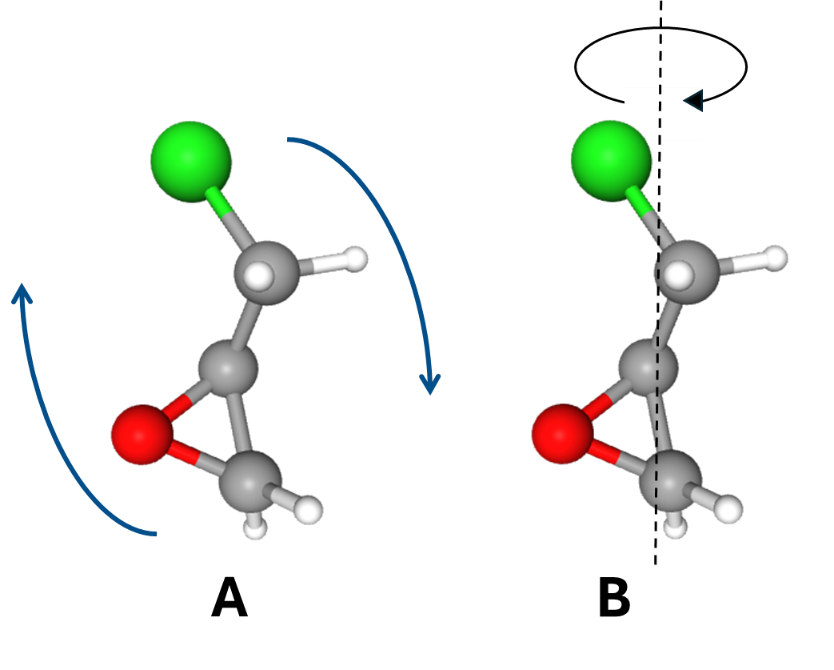 Fig. 2. The two types of rotation for epichlorohydrin. Molecule image adapted from https://pubchem.ncbi.nlm.nih.gov/compound/16213567#section=3D-Conformer.
