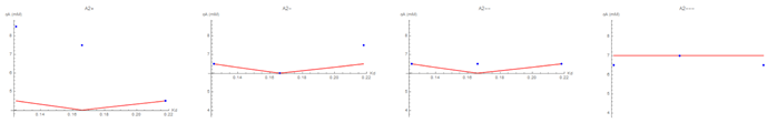 Fig. 12
