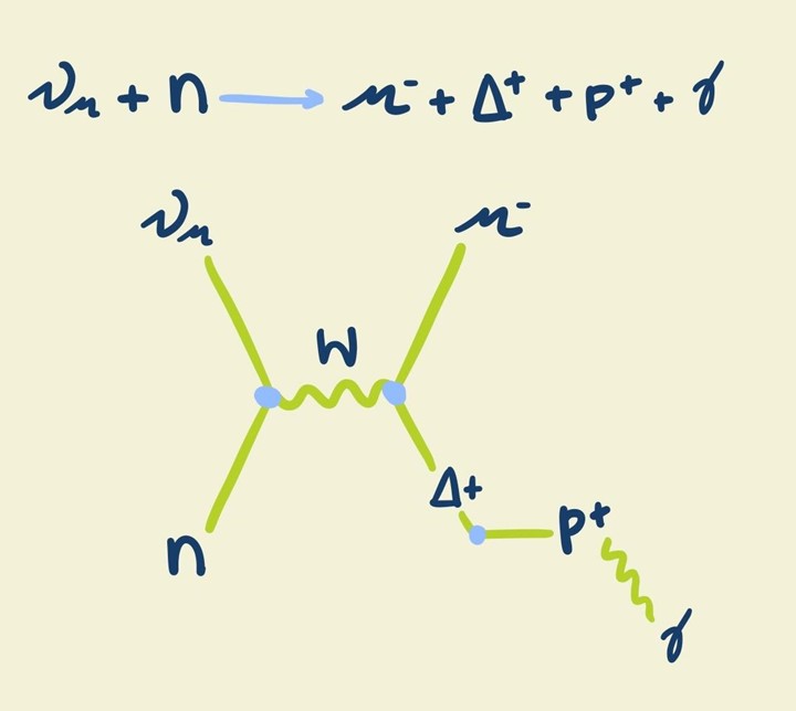 Fig 4