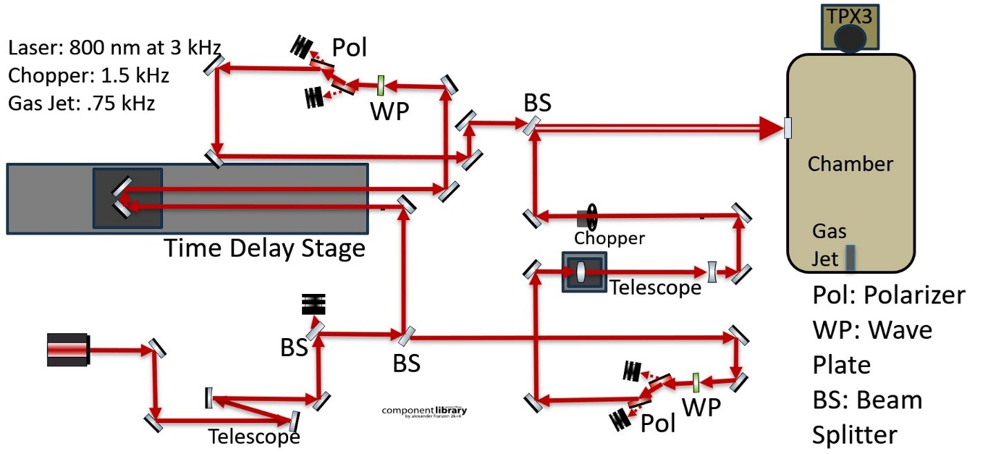 A diagram of the experimental setup