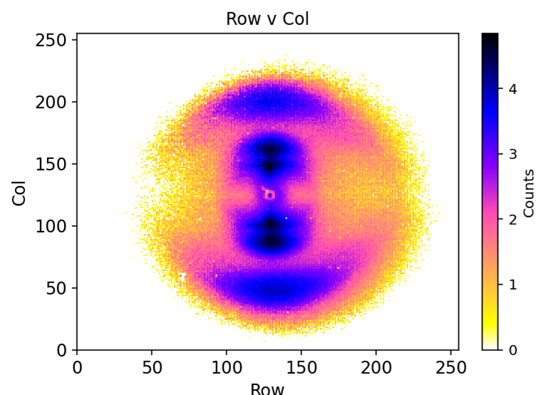 Figure 4: A plot of the counts each pixel received for D_2. You can clearly see the different kinetic energy levels, starting from the inner most being the lowest energy and increasing outwards. Figure 4: A plot of the counts each pixel received for D_2. You can clearly see the different kinetic energy levels, starting from the inner most being the lowest energy and increasing outwards.