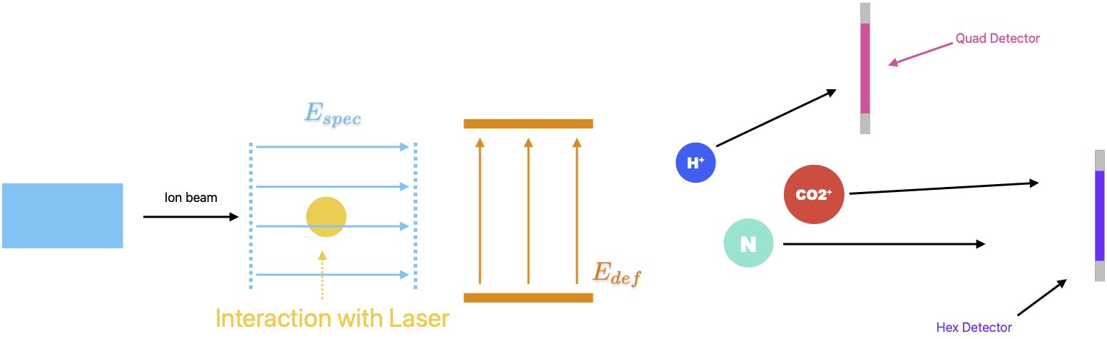 Fig. 1 - Apparatus, more information can be found at [2] in the references