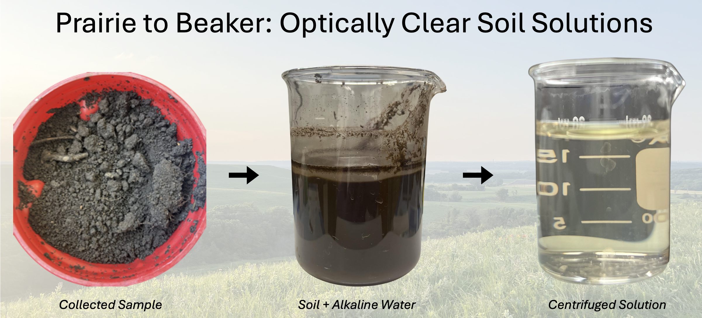 Optically clear supernatants were constructed via a series of centrifugations and filtrations. The supernatant chemistry is shown to remain fairly consistent.