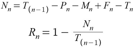Fig. 2. N value and retention percentage equations.