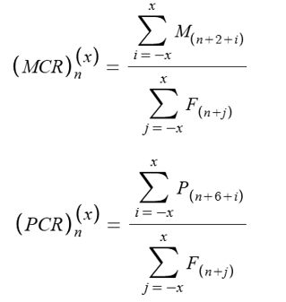 Fig. 4. Master's Completion Rate and PhD Completion Rate equations.