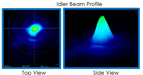 Figure 11: 3um beam profile