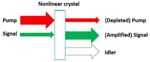 DFG through nonlinear crystal DFG through nonlinear crystal