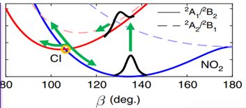 Example of a conical intersection between the potential curve of ground and energized state molecule. Example of a conical intersection between the potential curve of ground and energized state molecule.