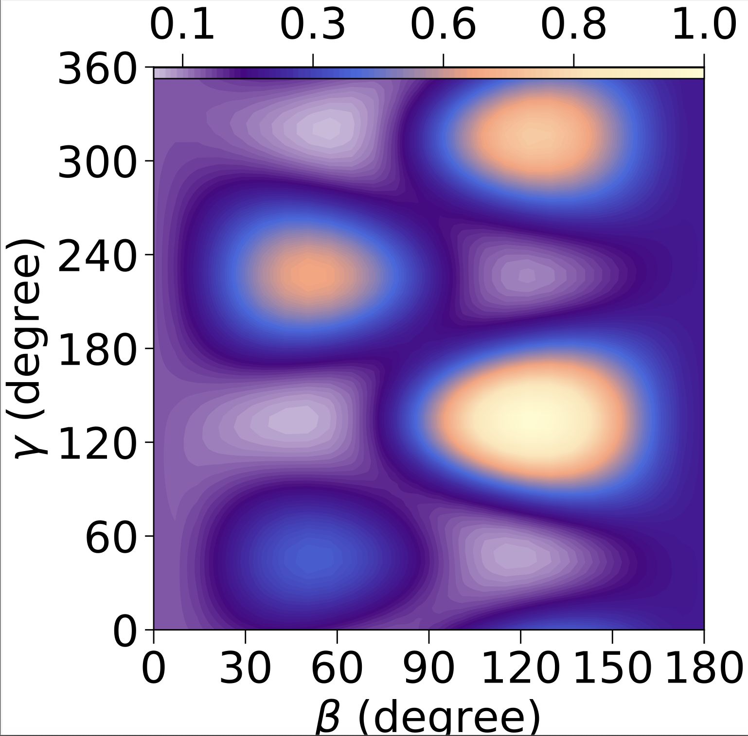 Tunnel Ionization rate of CH4 at Euler Angle orientation calculated using Ammosov-Delone-Krainov Theory (ADK). The tunnel ionization rate weighs the results of the DCS.
