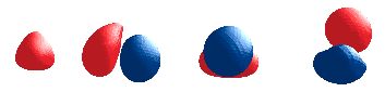 Theoretical Orbitals of CH4