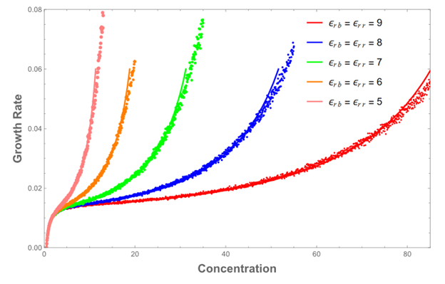 Solid line is partition function. Individual points are from running Monte Carlo model Solid line is partition function. Individual points are from running Monte Carlo model