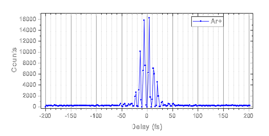 FLAME pulses before the hollow-core fiber.