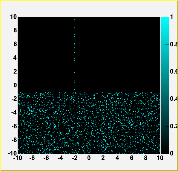 Collimated particles emerging from one opening