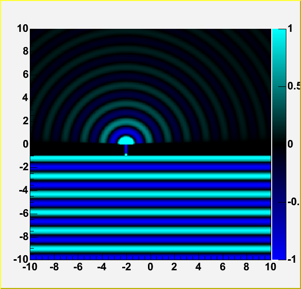 Wave emerging from one opening, radiating with diffraction