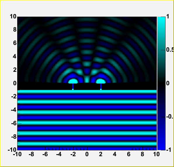 Wave emerging from two openings, radiating and interfering with itself