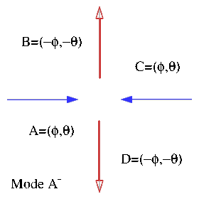 A-minus